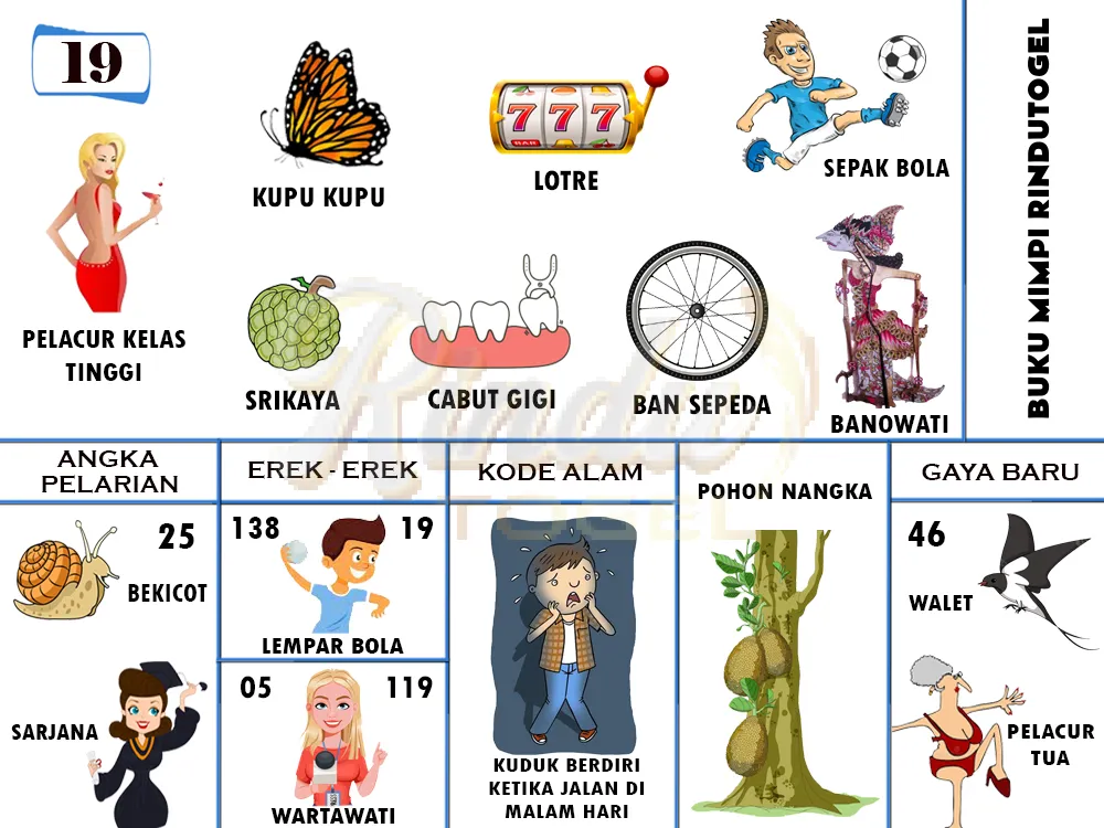 buku mimpi erek erek togel 19