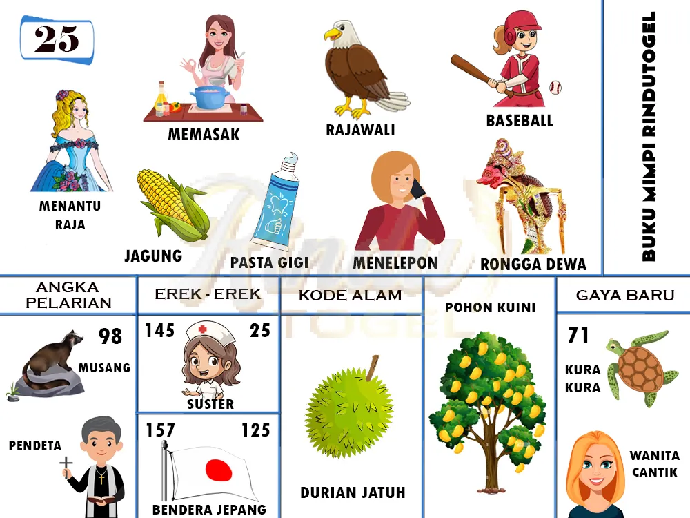 buku mimpi erek erek togel 25