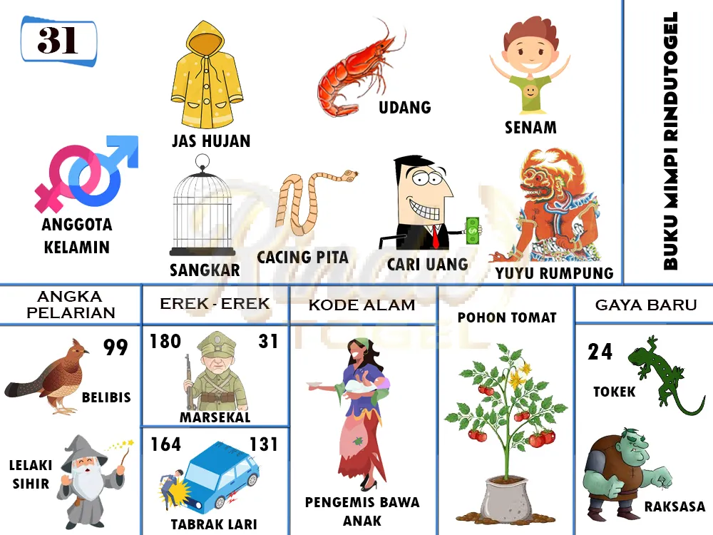 buku mimpi erek erek togel 31