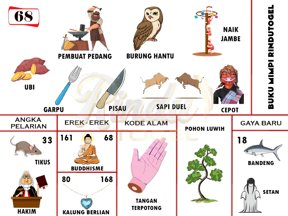 buku mimpi erek erek togel 68