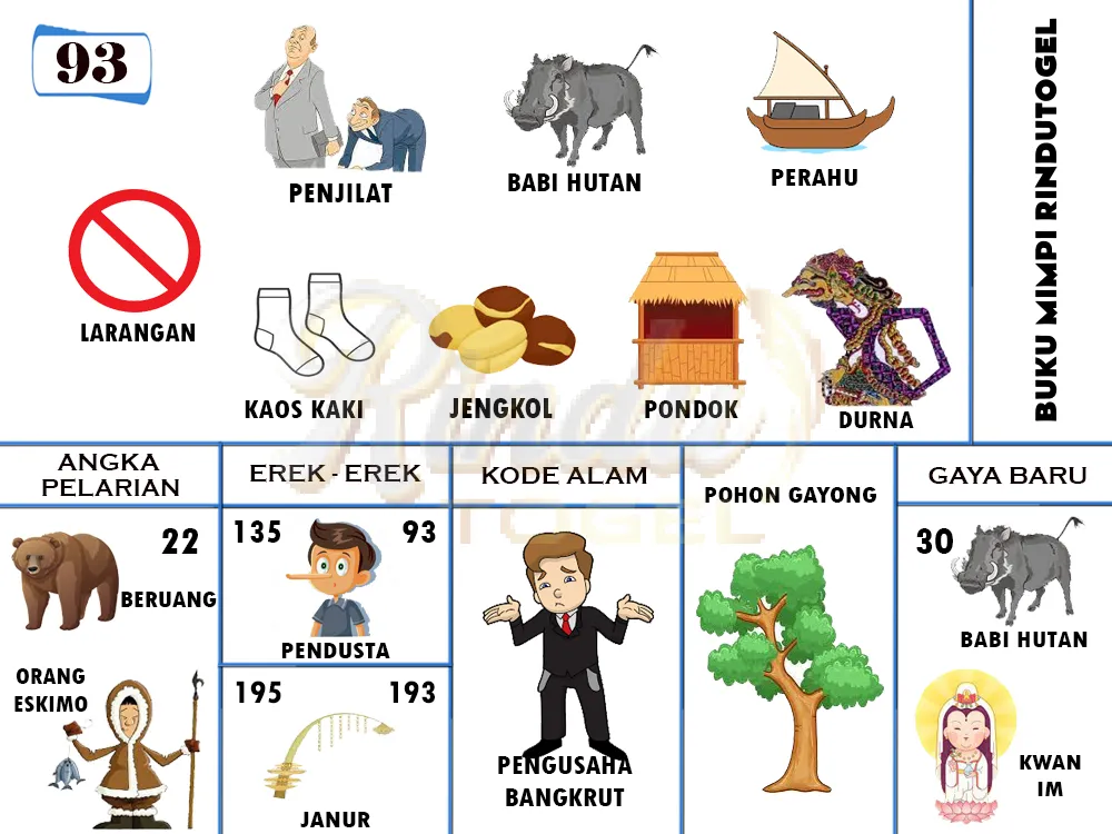 buku mimpi erek erek togel 93